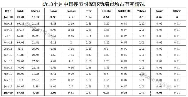 搜索战争2020