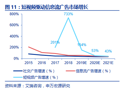 老板暴砍预算，广告业“凉凉”了？