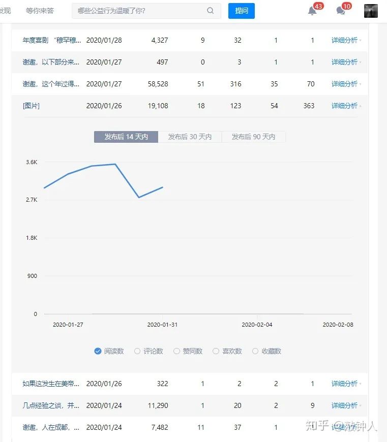 知乎「好物推荐」出现月入过万博主，但带货基因不等于带货能力