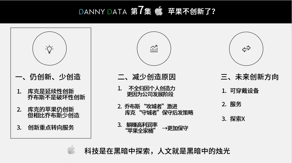 苹果不创新了?