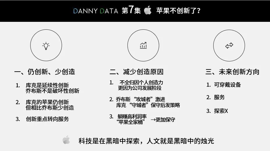 苹果不创新了?