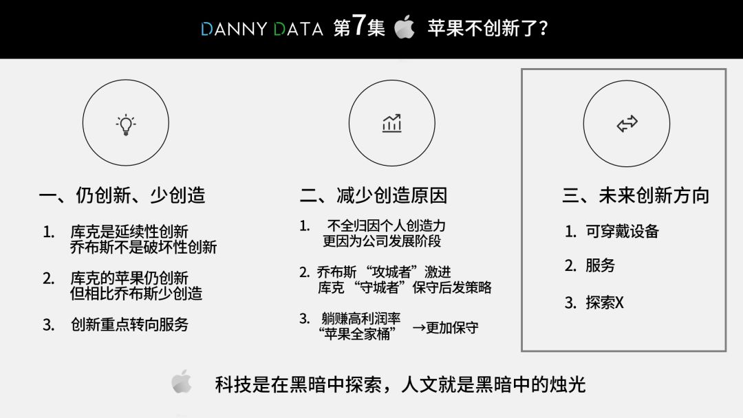 苹果不创新了?