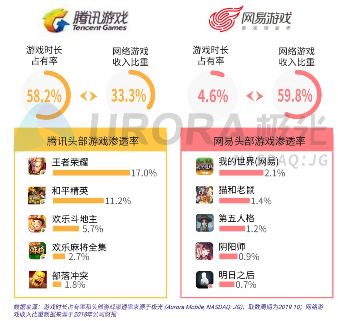 “杀时间”游戏:爆火之后,Game Over?