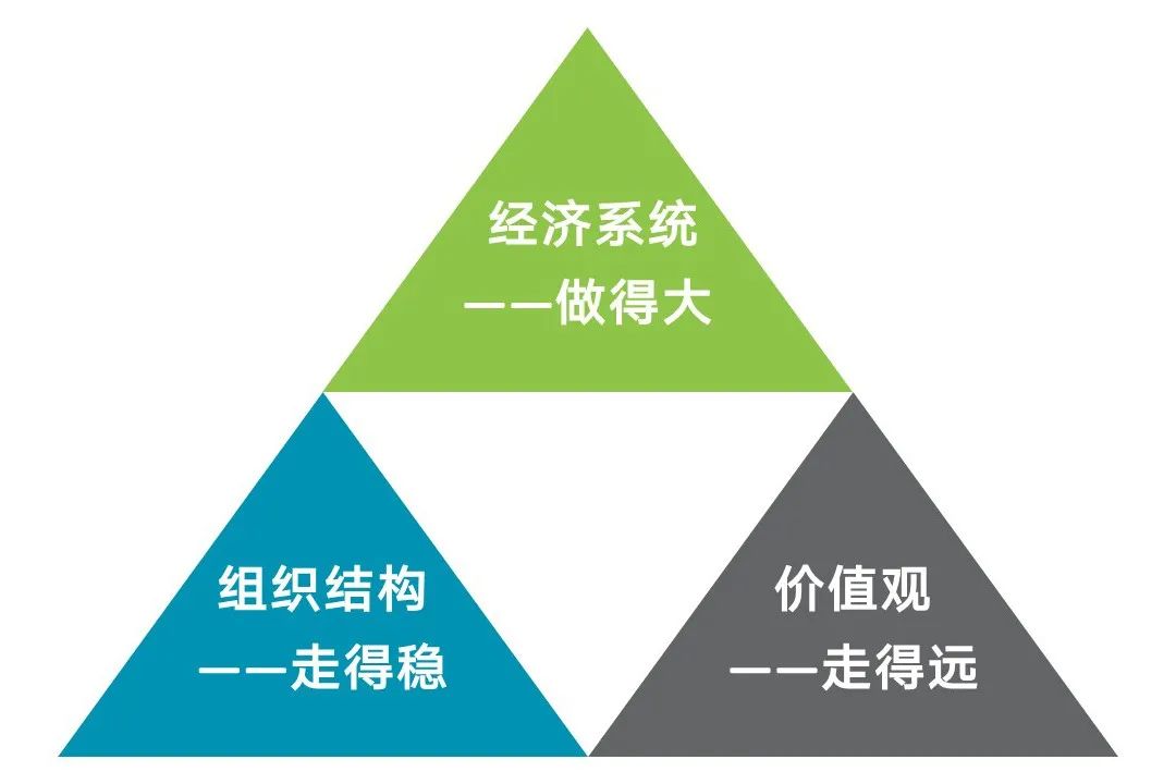 所谓企业数字化转型，就是从猎人变成农夫