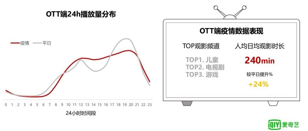 2月广告预算蒸发数十亿，娱乐营销如何保住Q2大盘？