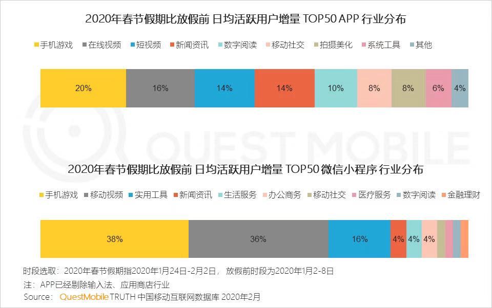 “杀时间”游戏:爆火之后,Game Over?