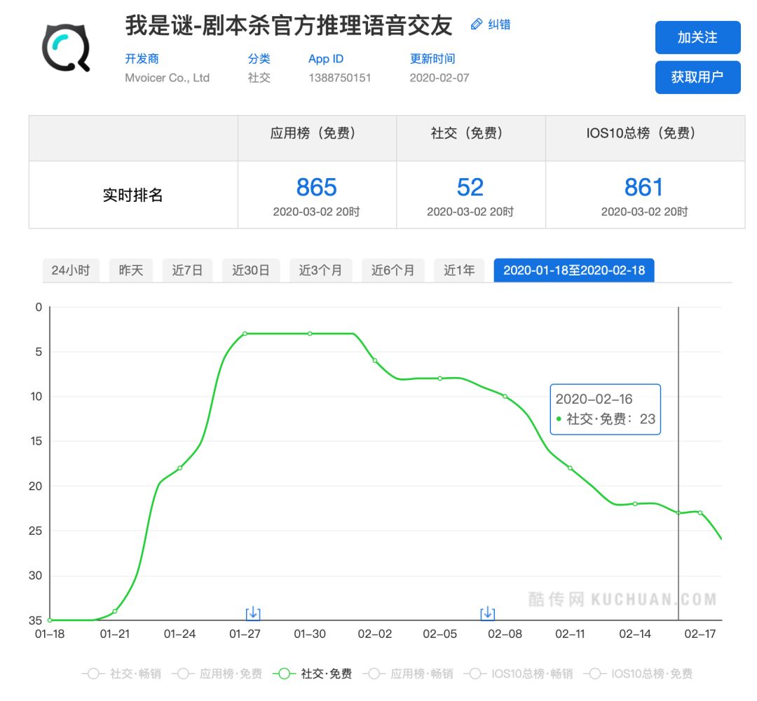 “杀时间”游戏:爆火之后,Game Over?