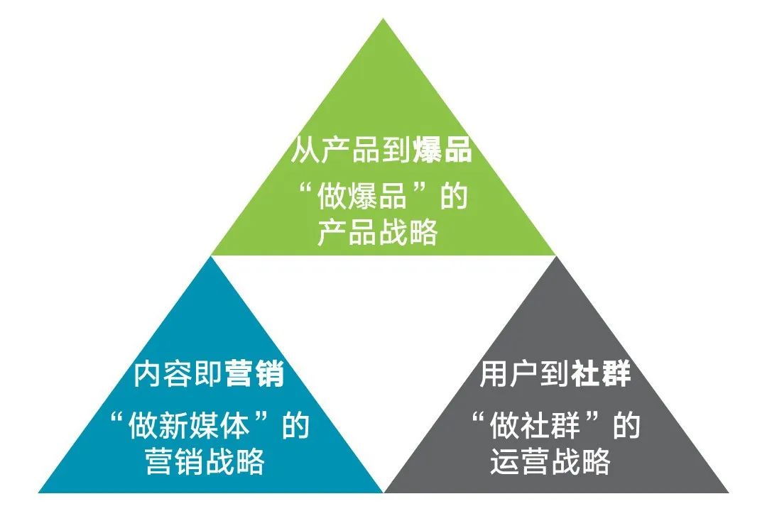 所谓企业数字化转型，就是从猎人变成农夫