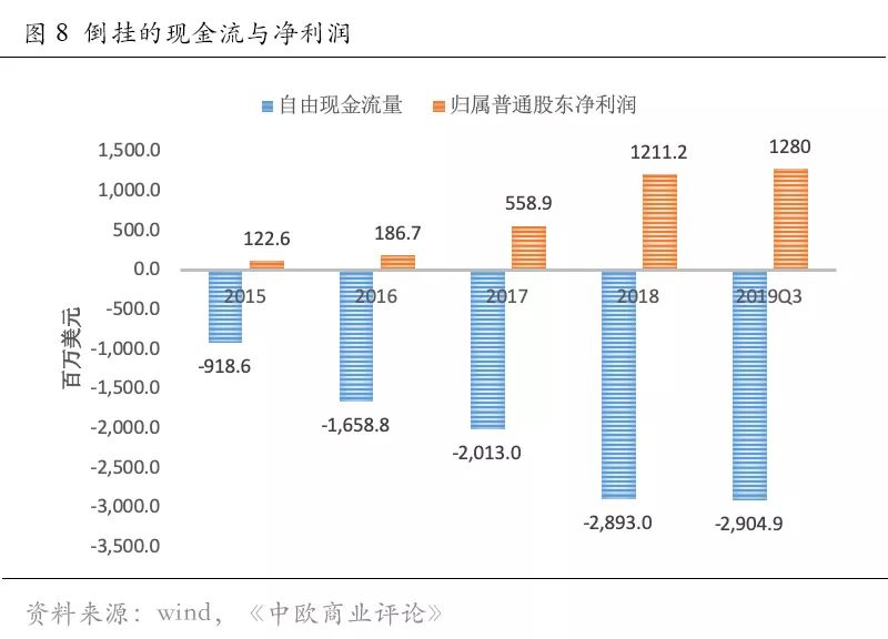 “失血”的奈飞，背后是流媒体之困