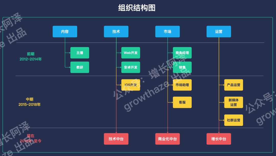 通过商业情报挖掘，4个维度拆解字节跳动教育产品，浅析在线教育发展历程