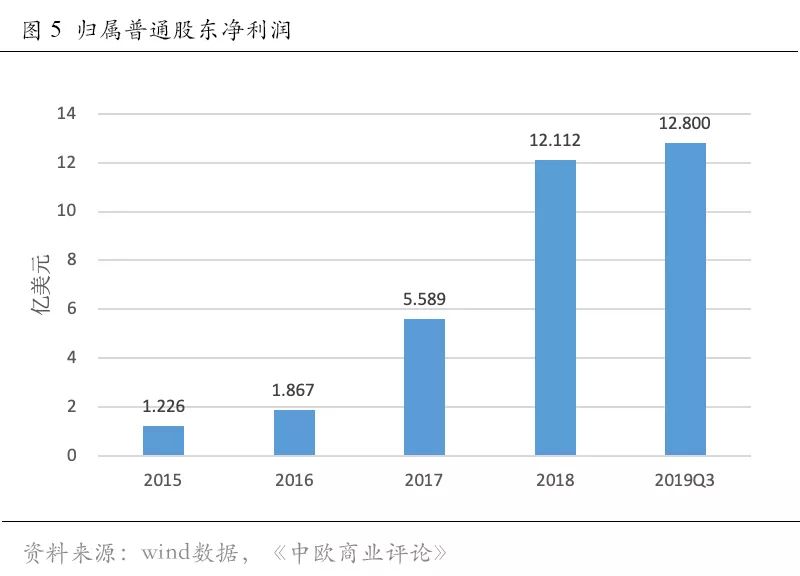 “失血”的奈飞，背后是流媒体之困