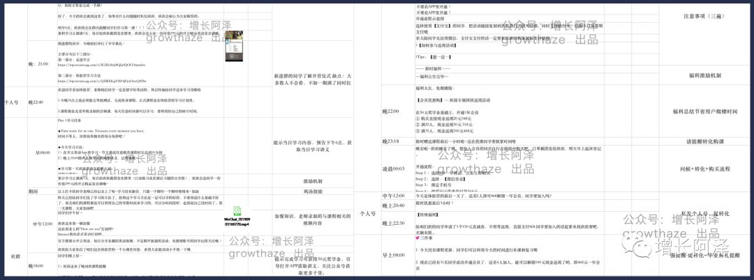 通过商业情报挖掘，4个维度拆解字节跳动教育产品，浅析在线教育发展历程