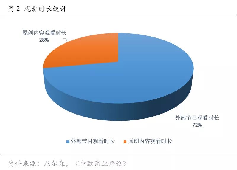 “失血”的奈飞，背后是流媒体之困