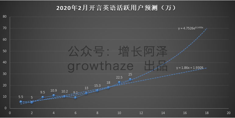 通过商业情报挖掘，4个维度拆解字节跳动教育产品，浅析在线教育发展历程