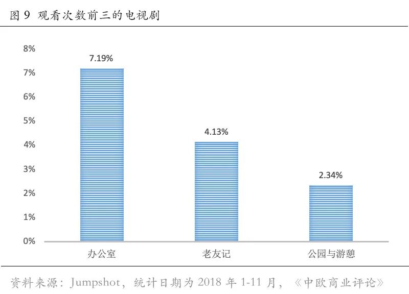 “失血”的奈飞，背后是流媒体之困