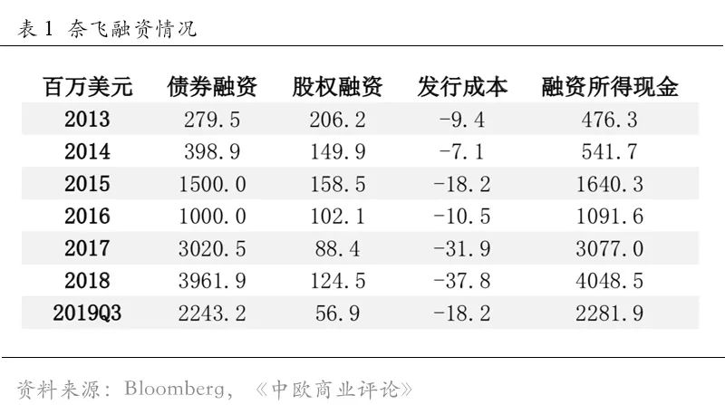 “失血”的奈飞，背后是流媒体之困