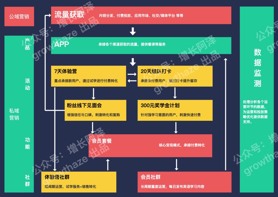 通过商业情报挖掘，4个维度拆解字节跳动教育产品，浅析在线教育发展历程