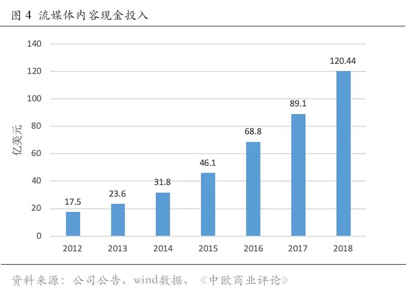 “失血”的奈飞，背后是流媒体之困