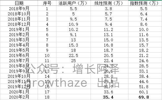 通过商业情报挖掘，4个维度拆解字节跳动教育产品，浅析在线教育发展历程