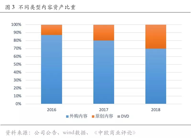 “失血”的奈飞，背后是流媒体之困