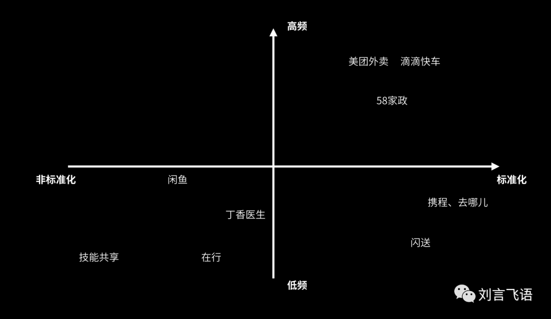 技能共享平台的启发性分析
