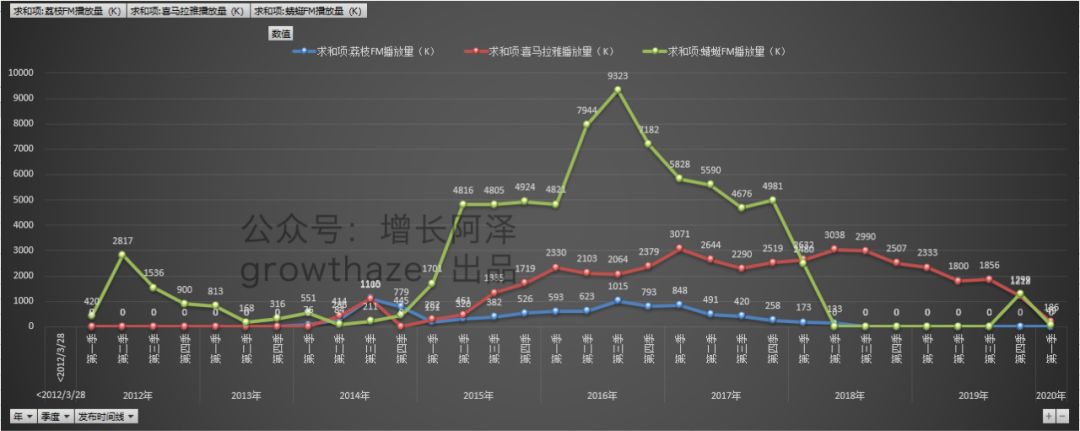 通过商业情报挖掘，4个维度拆解字节跳动教育产品，浅析在线教育发展历程