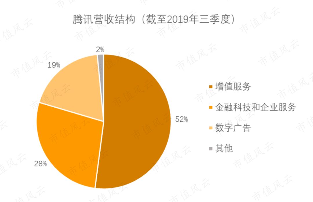 One of the Chinese social giants in the mobile wave: Today's headlines and Douyin, vs. Weibo or vs. Tencent?