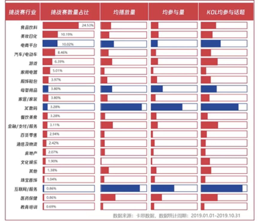 江小白的文案UGC过时了，短视频UGC是百亿美金新机会