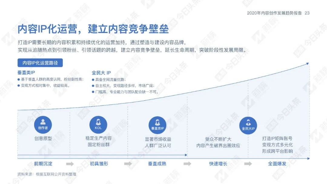 内容创业下一个破局点，可能在跨界新作者