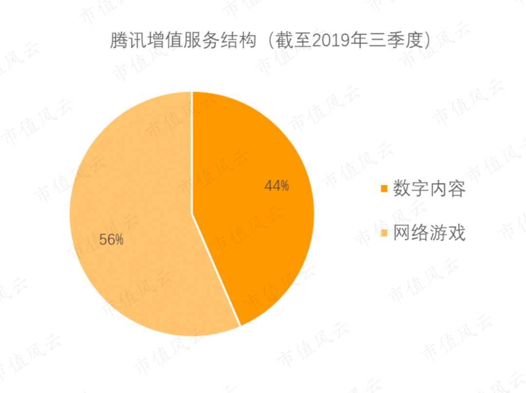 One of the Chinese social giants in the mobile wave: Today's headlines and Douyin, Weibo or Tencent?