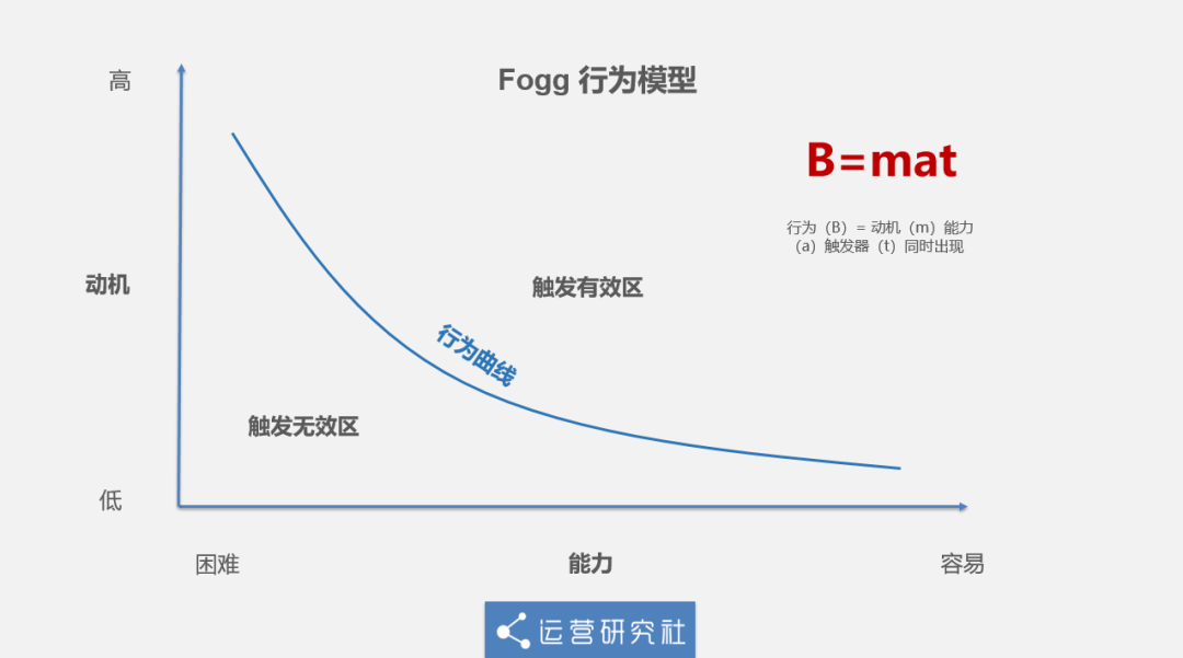 攻陷朋友圈的8.9元Python小课，有哪些利用“人性”的新套路？