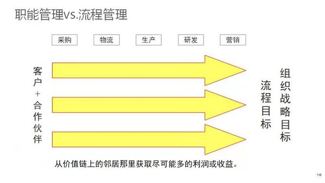 2020年，活下去的4个关键动作