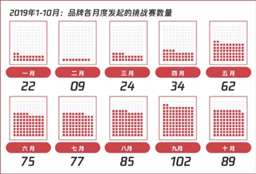 江小白的文案UGC过时了，短视频UGC是百亿美金新机会