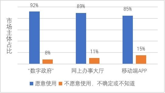 3D场景重构数据原貌，光启元用可视化打造数字政府