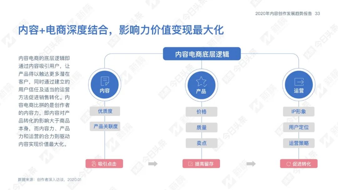 内容创业下一个破局点，可能在跨界新作者