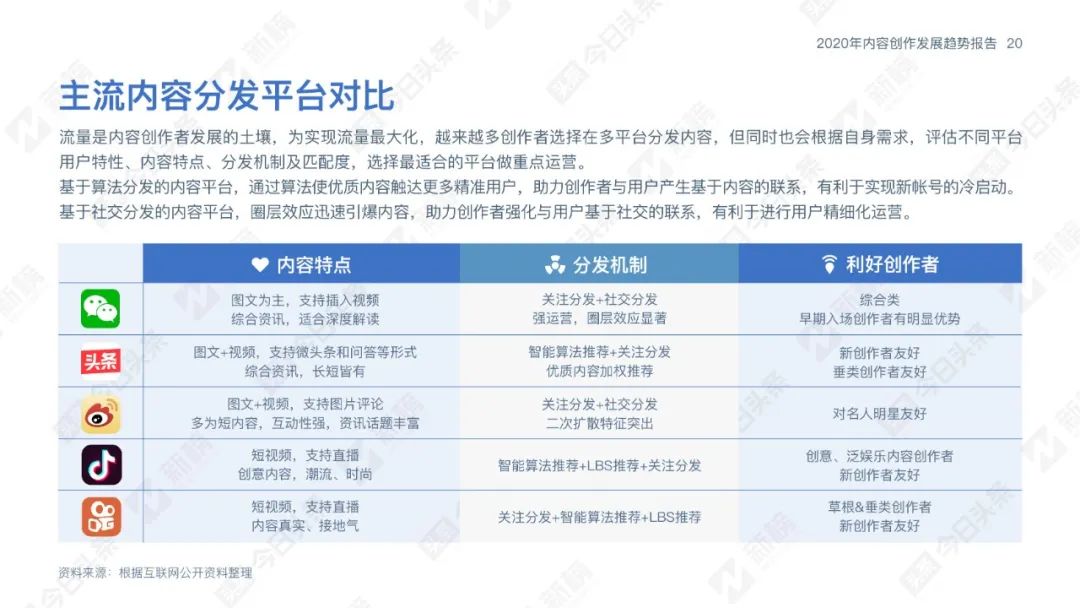 内容创业下一个破局点，可能在跨界新作者