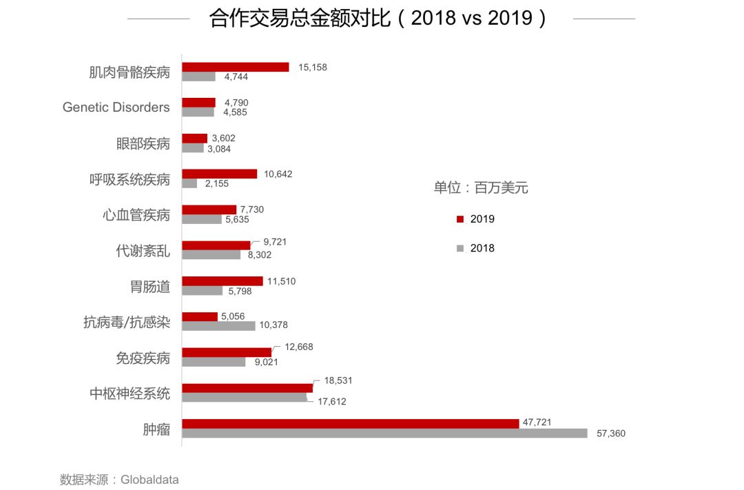 2019年全球生物医药报告:资本起落,创新为先