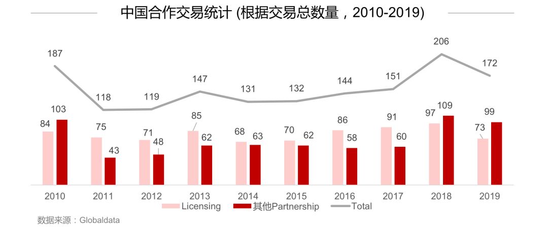 2019年全球生物医药报告:资本起落,创新为先