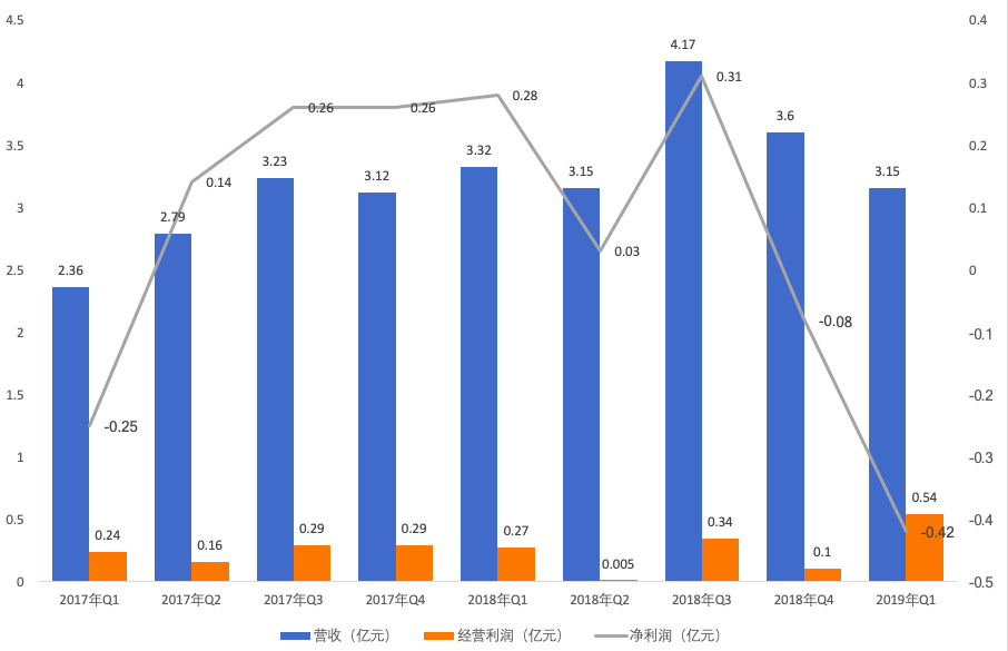 美联英语借壳上市再进一步，成人英语培训外的业务增量主靠买买买