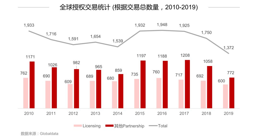 2019年全球生物医药报告:资本起落,创新为先