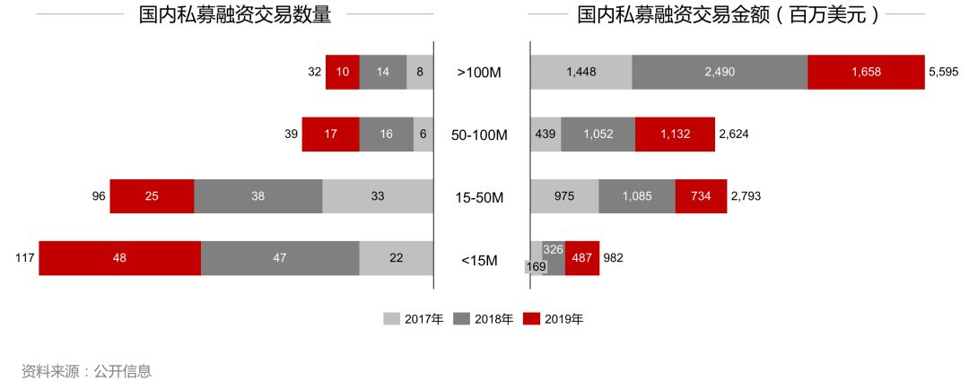 2019年全球生物医药报告:资本起落,创新为先