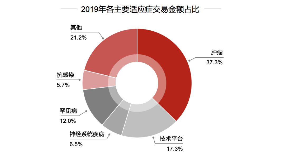 2019年全球生物医药报告:资本起落,创新为先