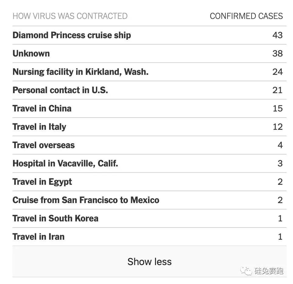 确诊数据存疑、没人戴口罩... 美国疫情爆发的魔幻一周