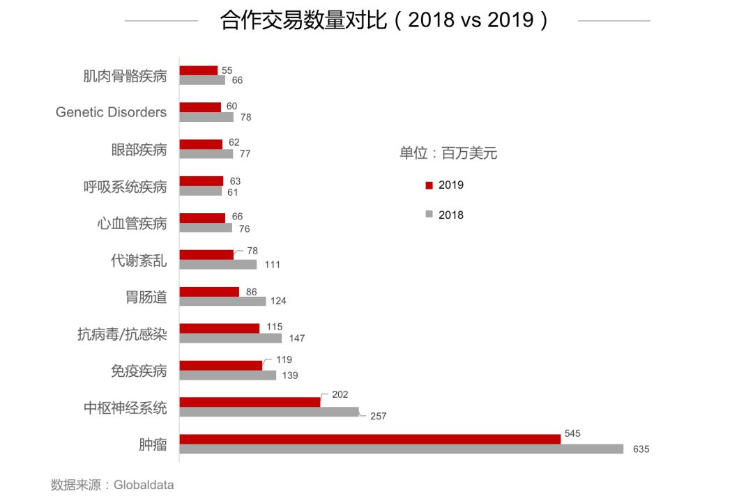 2019年全球生物医药报告:资本起落,创新为先