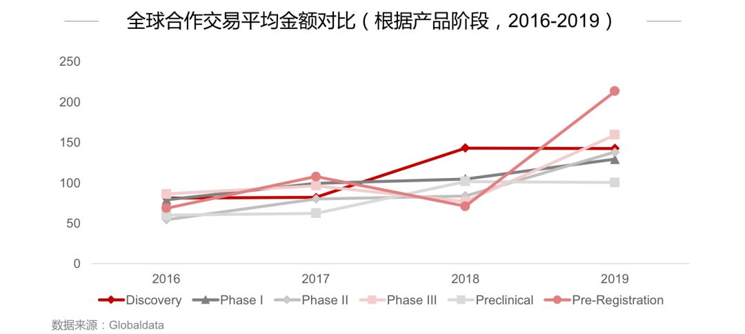 2019年全球生物医药报告:资本起落,创新为先