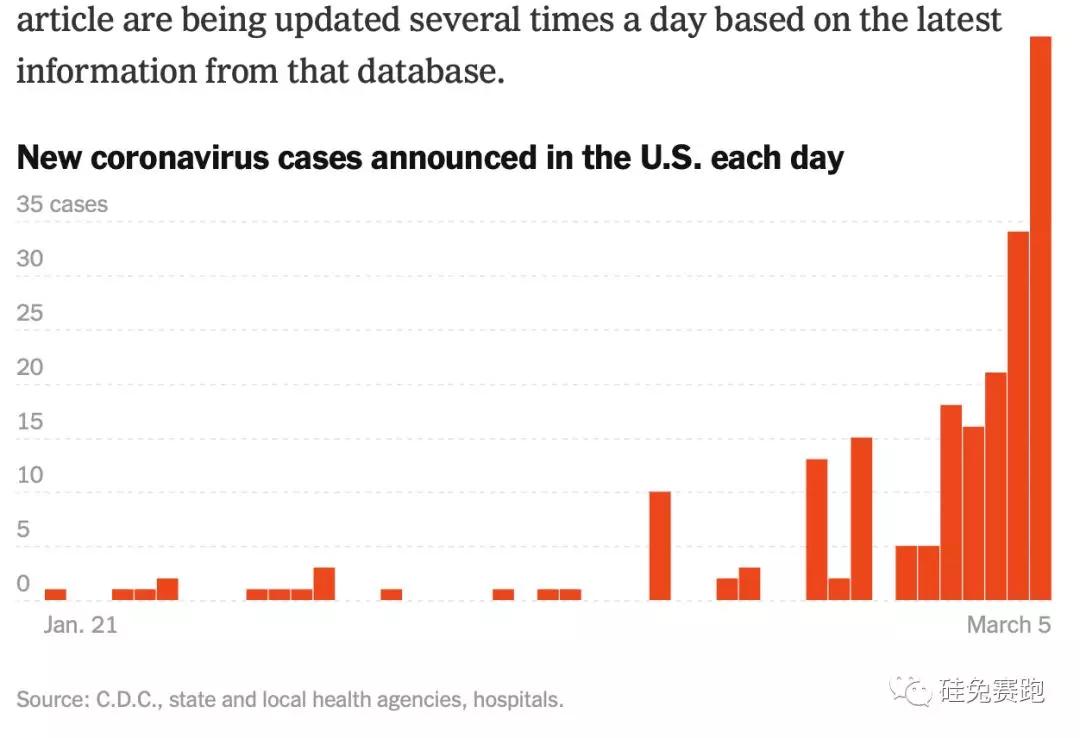 The diagnosis data is suspicious, no one wears a mask ... The magic week of the outbreak in the United States