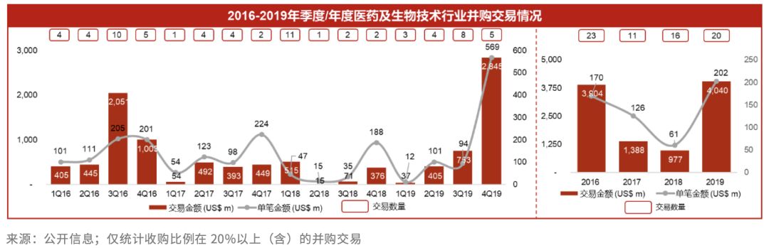 2019年全球生物医药报告:资本起落,创新为先