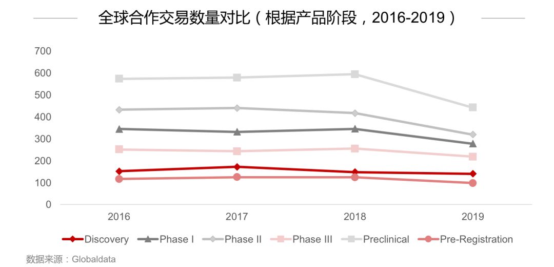 2019年全球生物医药报告:资本起落,创新为先
