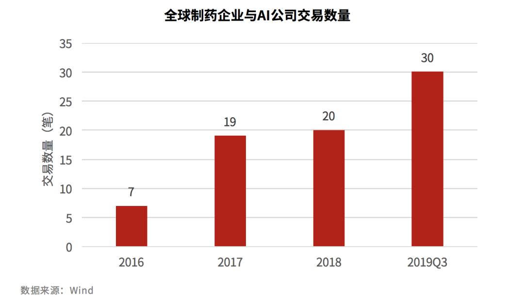 2019年全球生物医药报告:资本起落,创新为先