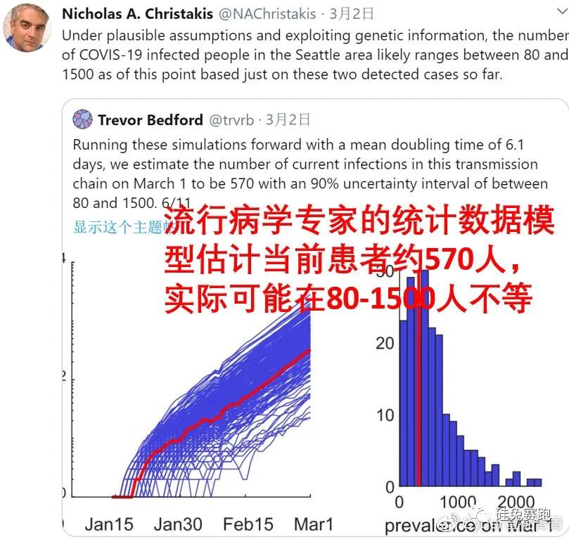 确诊数据存疑、没人戴口罩... 美国疫情爆发的魔幻一周